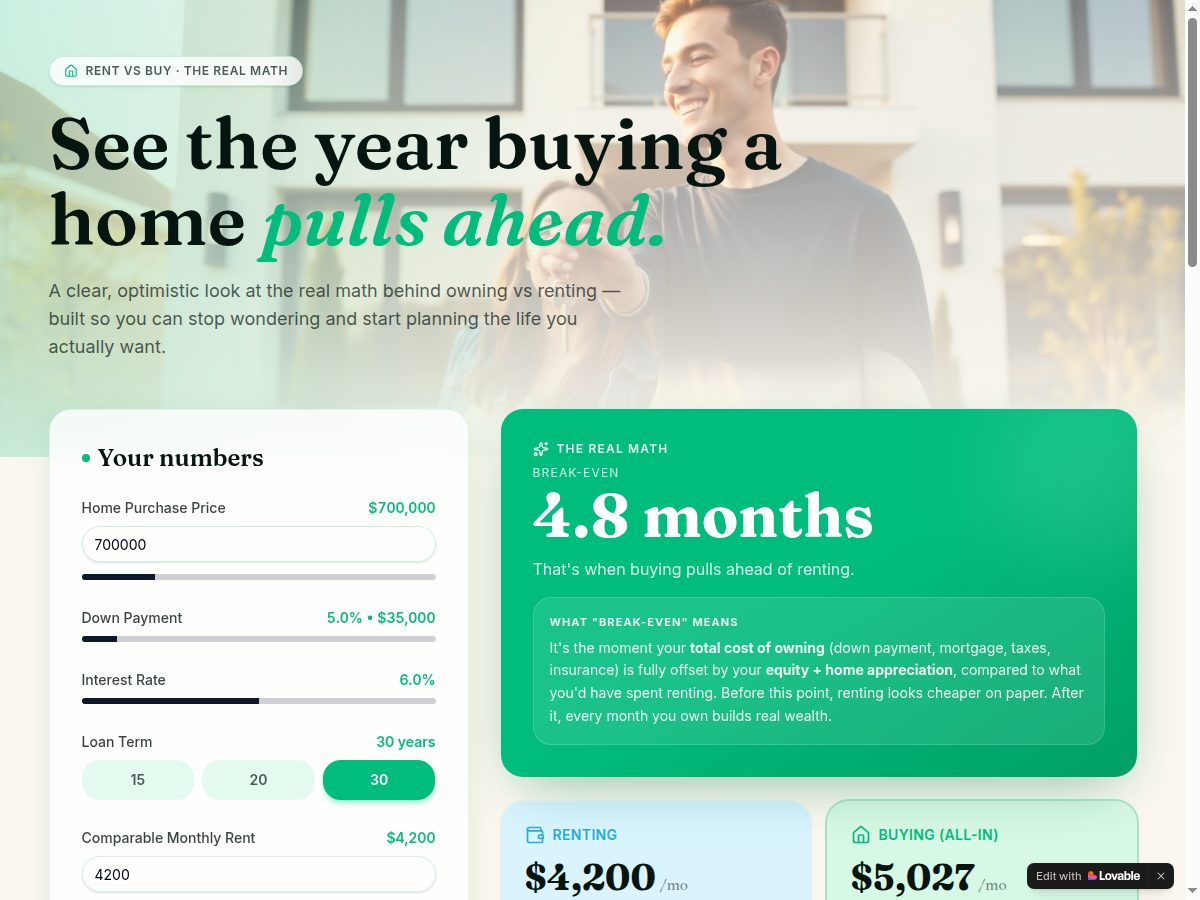 Buy vs Rent Calculator
